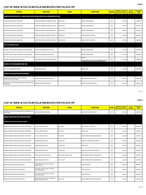 ANNEX A LIST OF RANK & FILE PLANTILLA VACANCIES FOR .